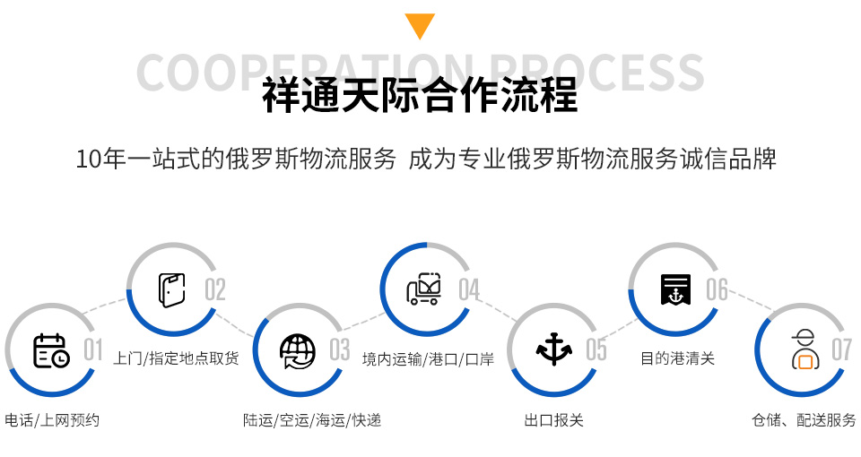 祥通天际合作流程 祥通天际合作流程